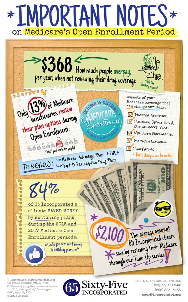 MedicareOpenEnrollment-CostSavings-Infographic-01.png