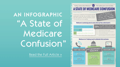 An Infographic - A State of Medicare Confusion
