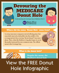 View the free infographic about the Medicare Donut Hole 