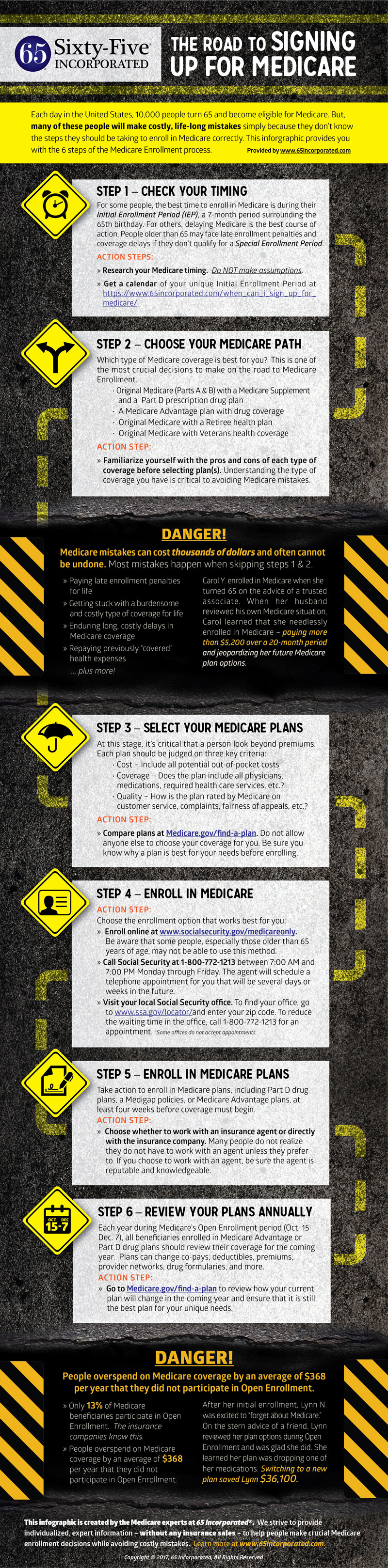 Medicare Infographic - The Six Steps to Signing Up for Medicare