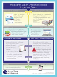Where to get help with Medicare's Open Enrollment?
